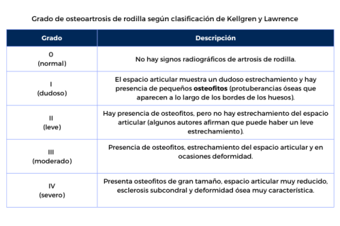 Terapia biológica intraósea para artrosis rodilla severa - Óscar Ares ...