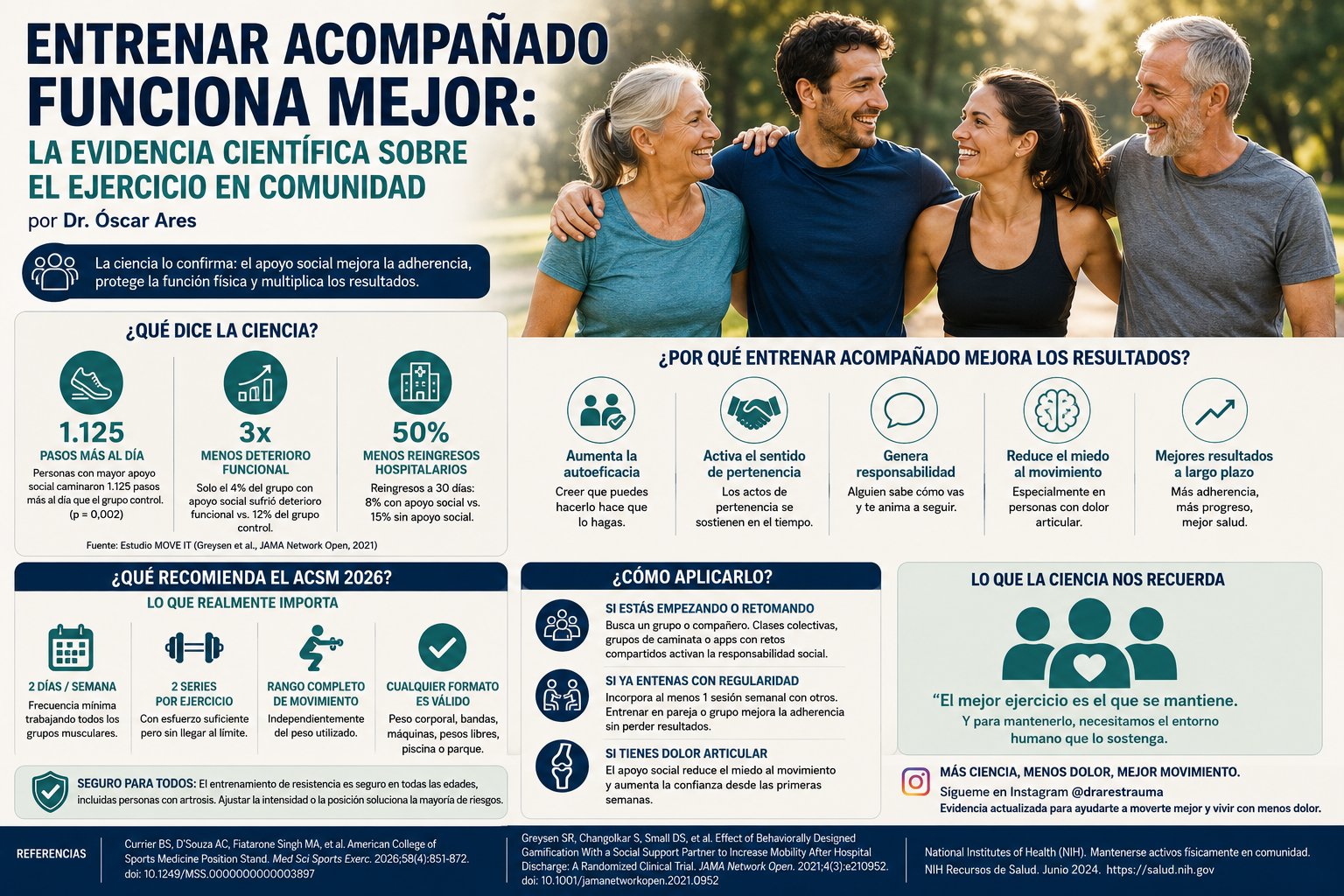 Entrenar acompañado funciona mejor